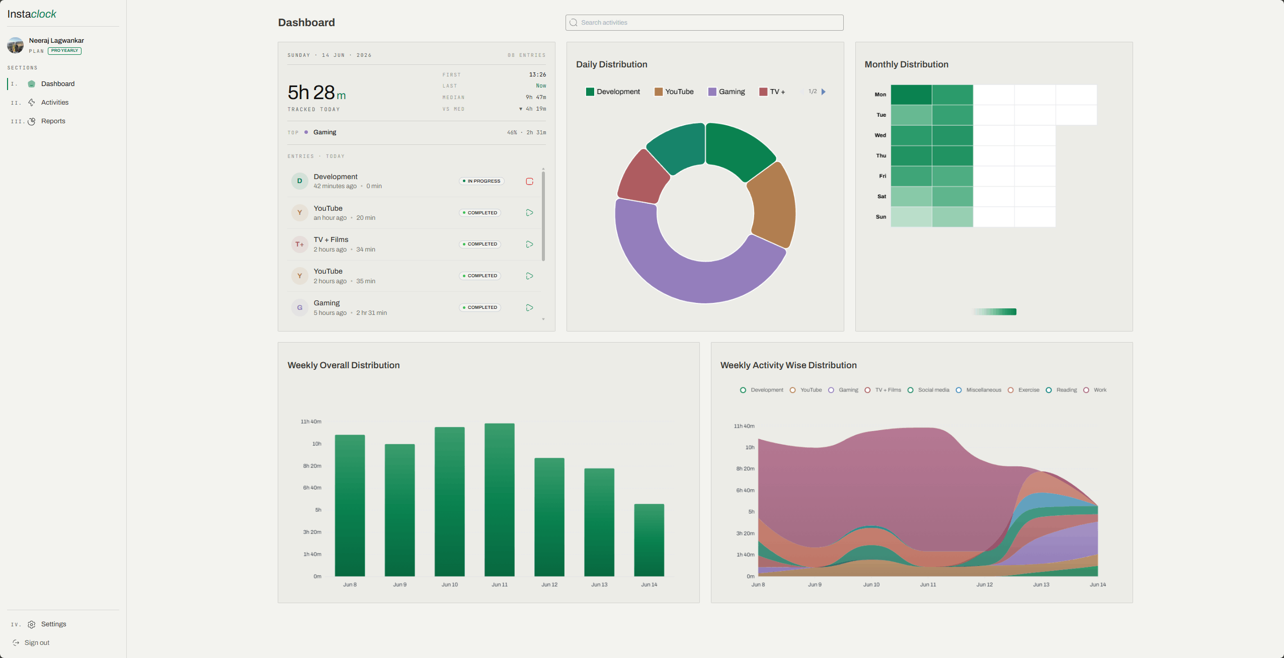 The InstaClock dashboard showing tracked activities and analytics