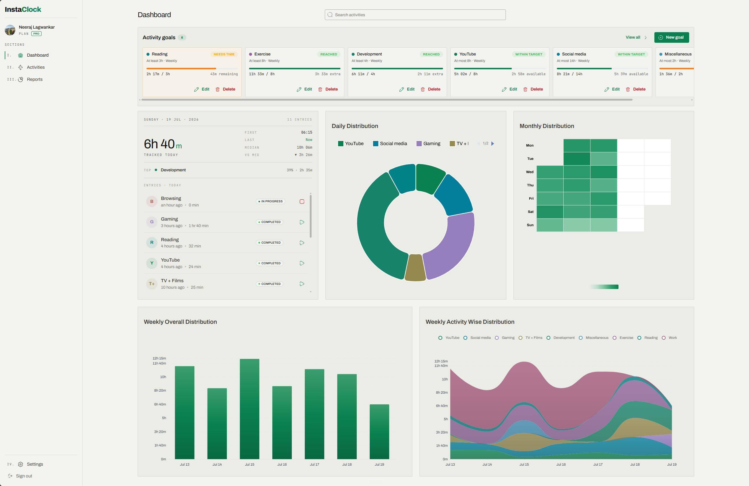 The InstaClock dashboard showing tracked activities and analytics
