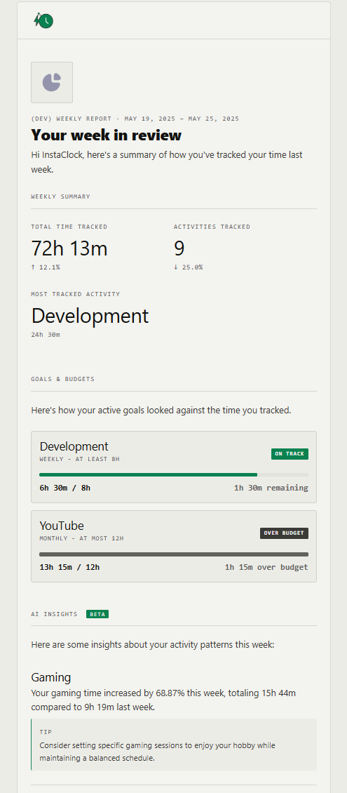 The InstaClock weekly report email