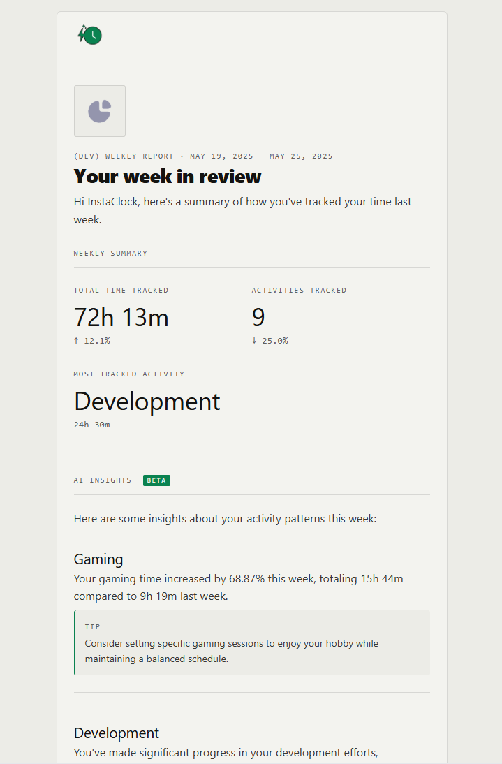The InstaClock weekly report email