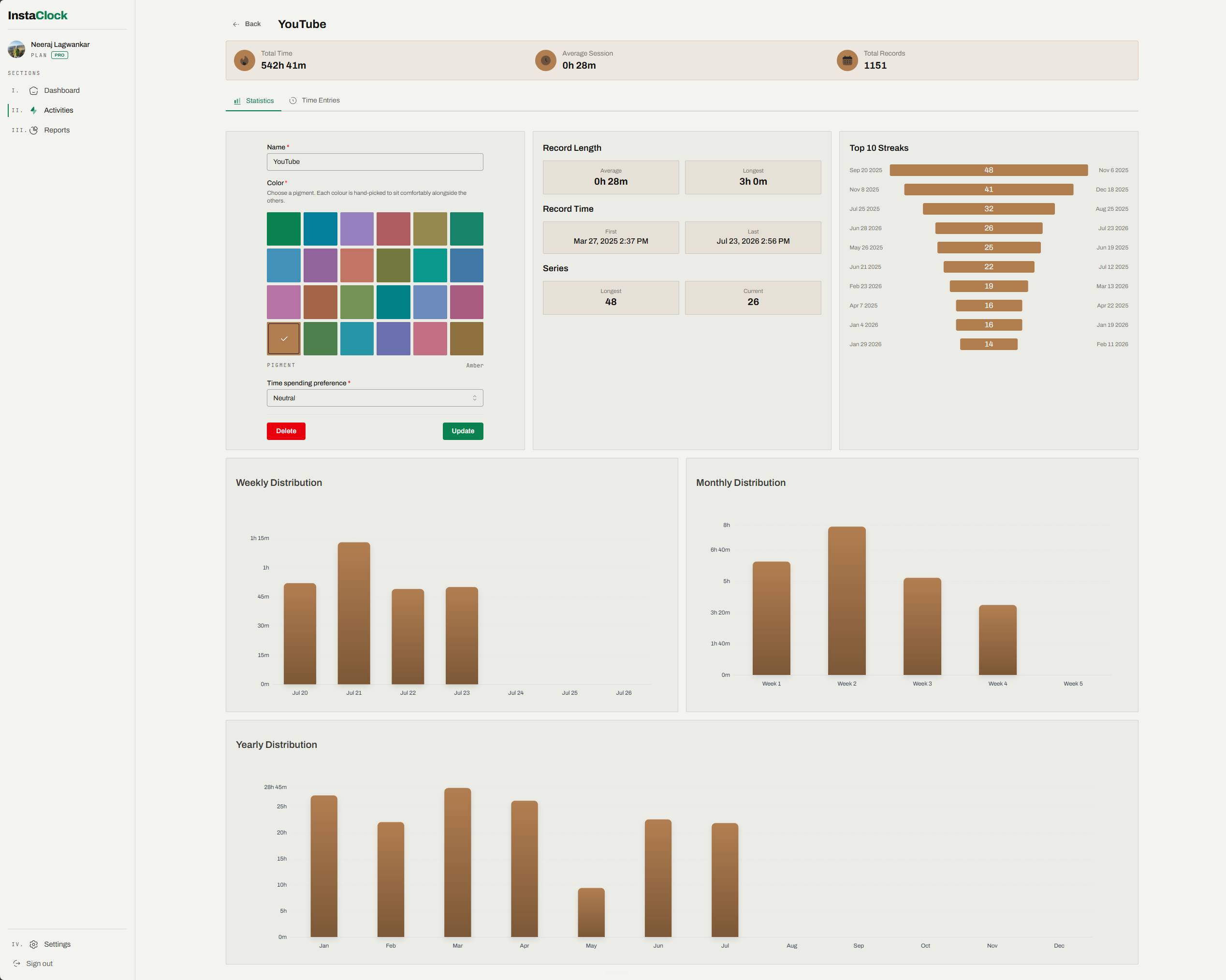 Reviewing activity details and analytics in InstaClock